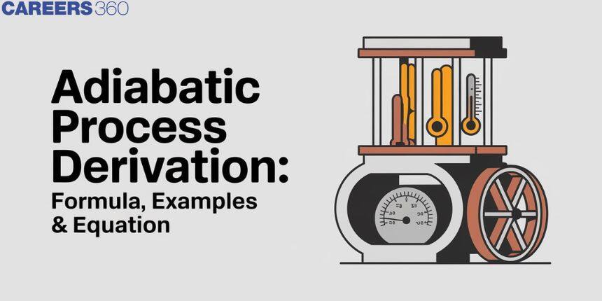 Adiabatic Process Derivation: Formula, Examples & Equation